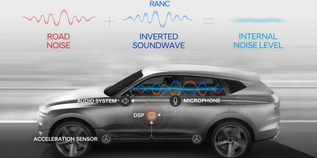 Hyundai розробить інноваційну систему шумозаглушення