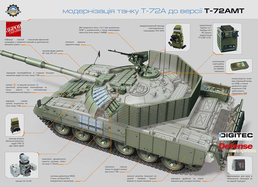 Танкова революція: Київський бронетанковий завод відвантажив нову партію новітніх танків для ЗСУ