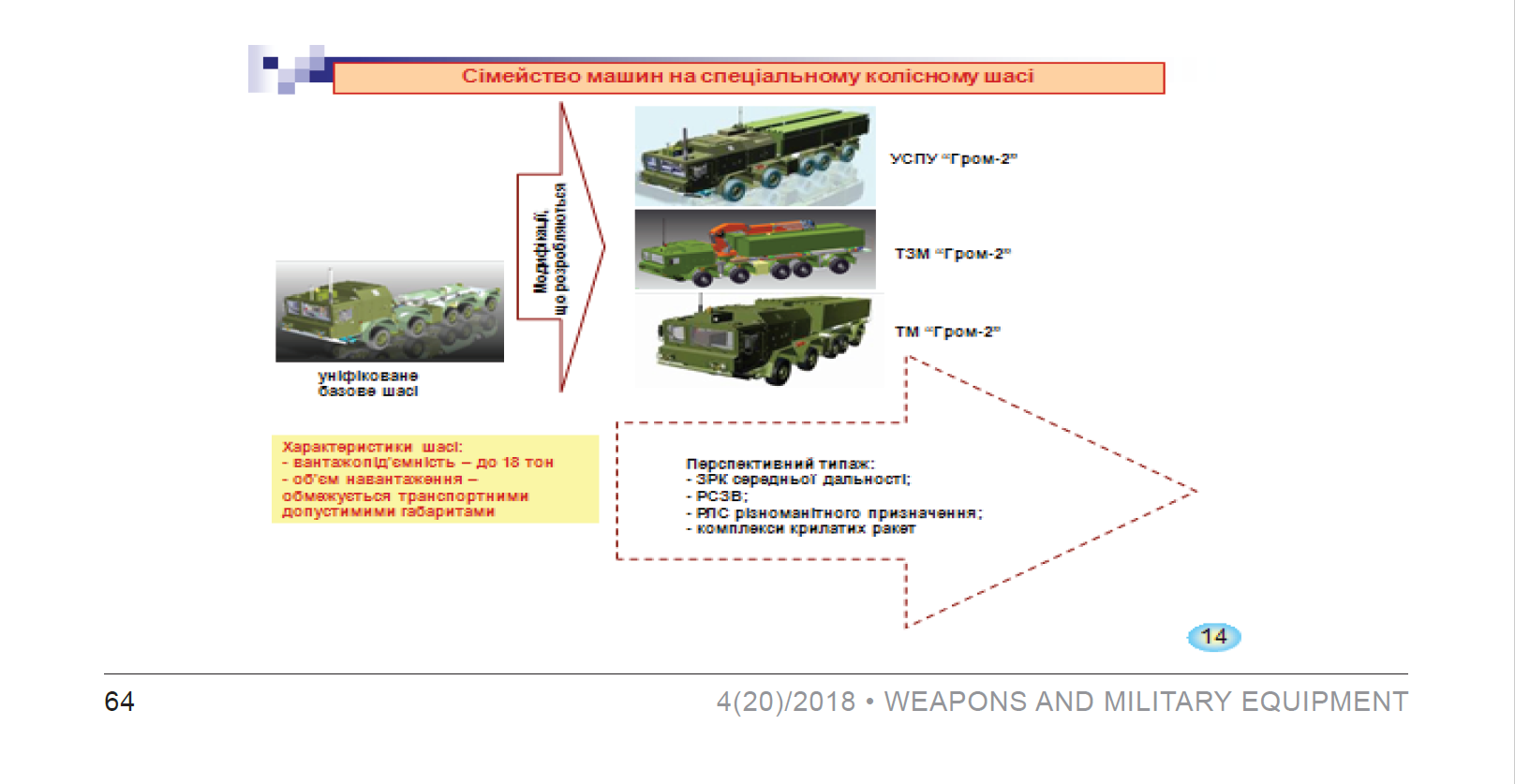 Україна розробляє новий Багатофункціональний ракетний комплекс