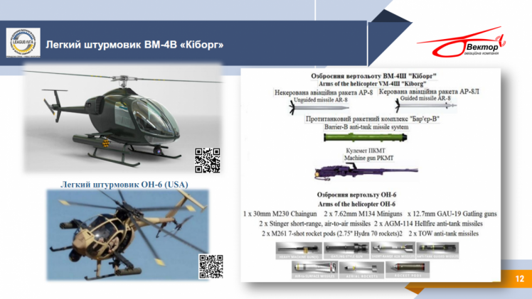 ВМ-4В "Кіборг": Що за унікальний штурмовий вертоліт розробили в Україні і чому його ігнорує держава