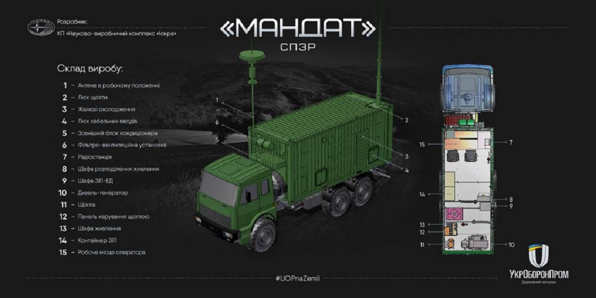 Інноваційну українську військову техніку вже почали проектувати на шасі МАЗ
