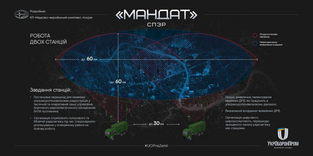 Інноваційну українську військову техніку вже почали проектувати на шасі МАЗ