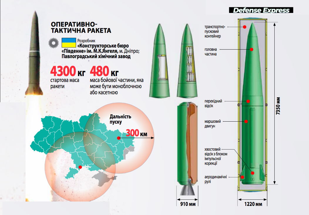 В Росії вже почали шукати захист від українського ОТРК "Сапсан"