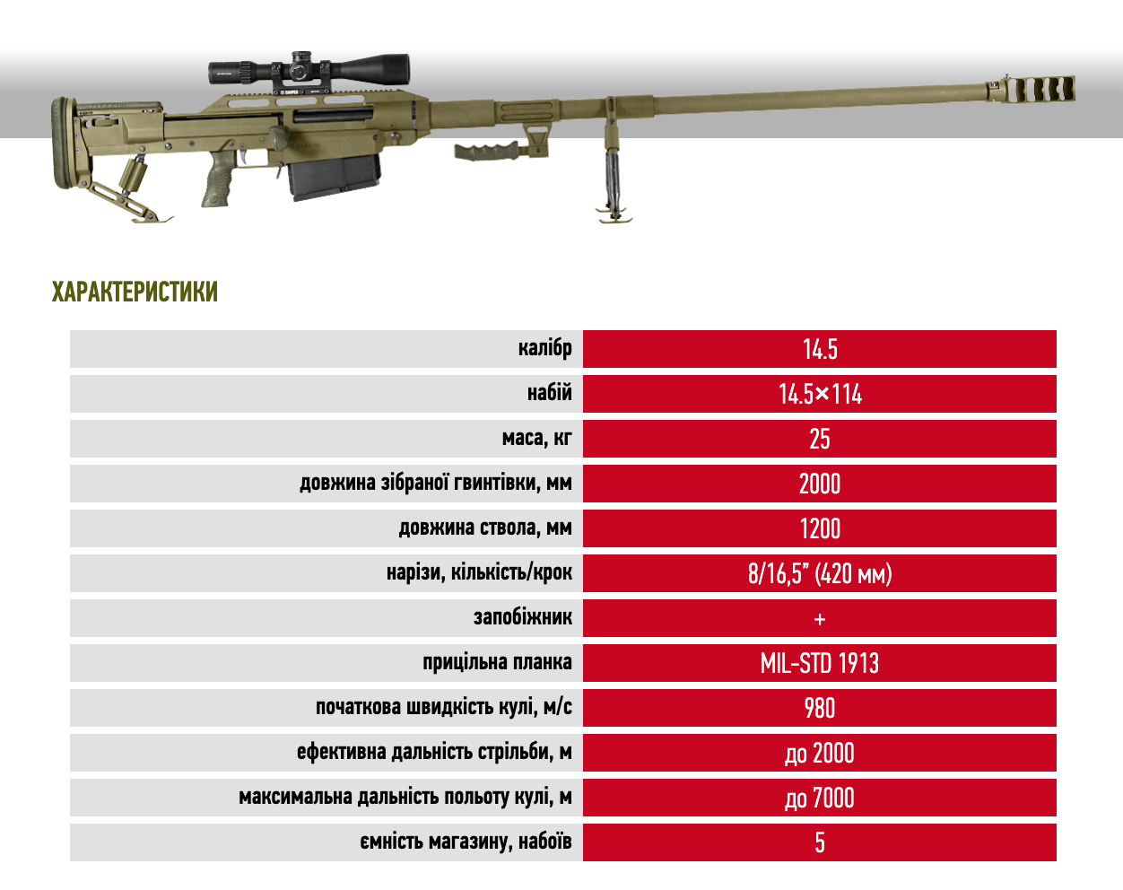 Нова самозарядна антиматеріальна гвинтівка Snipex MONOMAKH незабаром піде на державні випробування (фото)